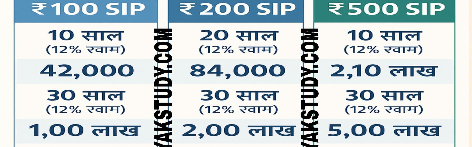 sip-for-students-nayak-study.