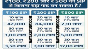 sip-for-students-nayak-study.