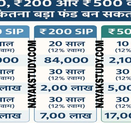 sip-for-students-nayak-study.