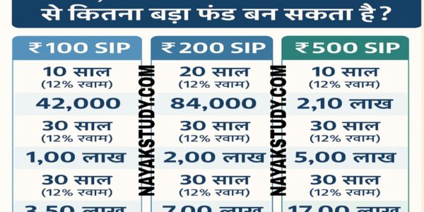 sip-for-students-nayak-study.