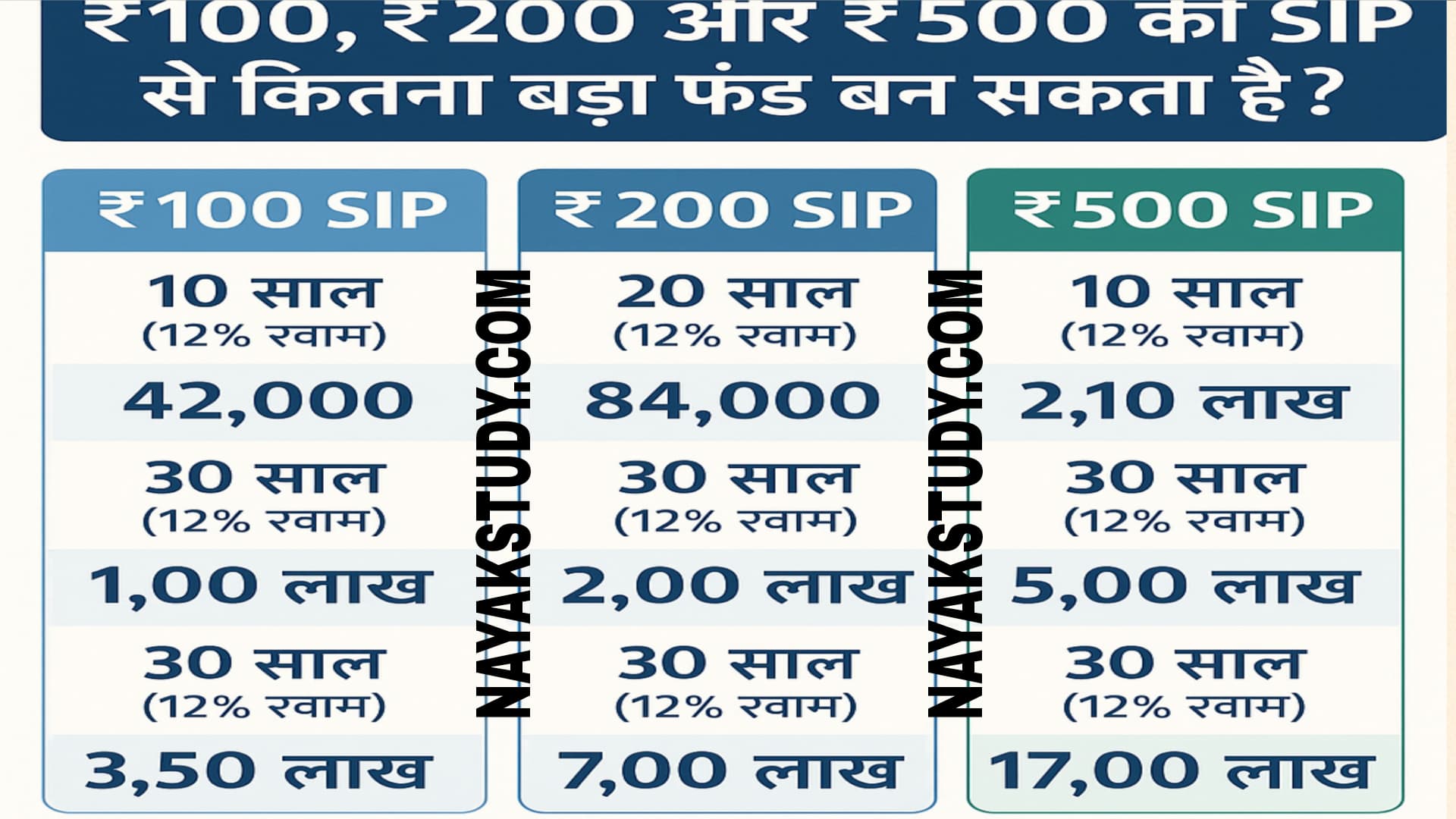 sip-for-students-nayak-study.